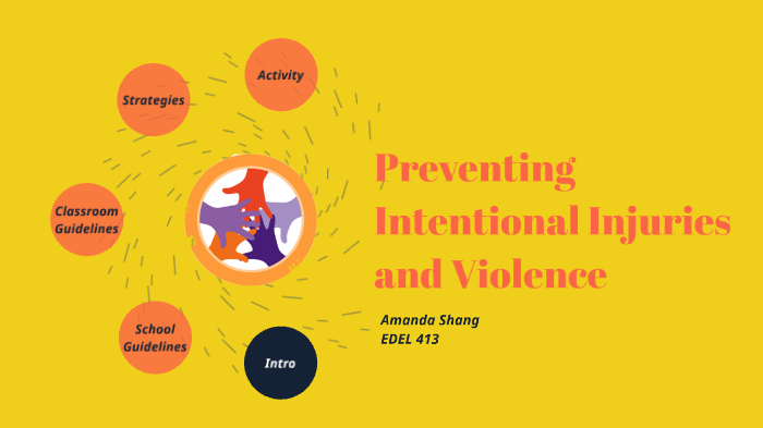 Preventing Intentional Injuries And Violence By Amanda Shang On Prezi