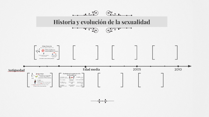 Historia Y Evolución De La Sexualidad By Ani Giovanetti 2314
