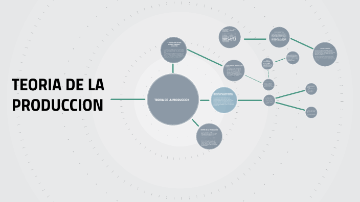 TEORIA DE LA PRODUCCION By Made Barrientos On Prezi