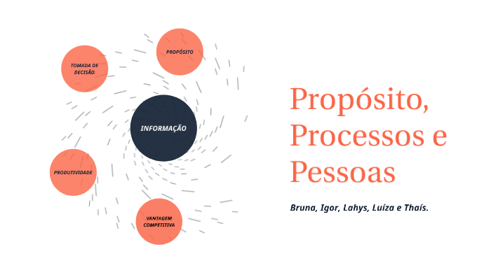 Gestão de Processos- Propósito, processos e pessoas by Luíza Pinto ...