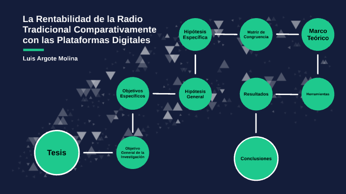 La Rentabilidad de la Radio Tradicional Comparativamente con las ...