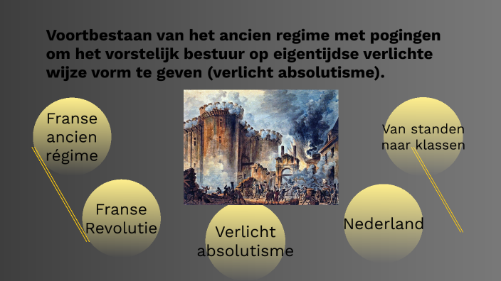 Voortbestaan van het ancien regime met pogingen om het vorstelijk