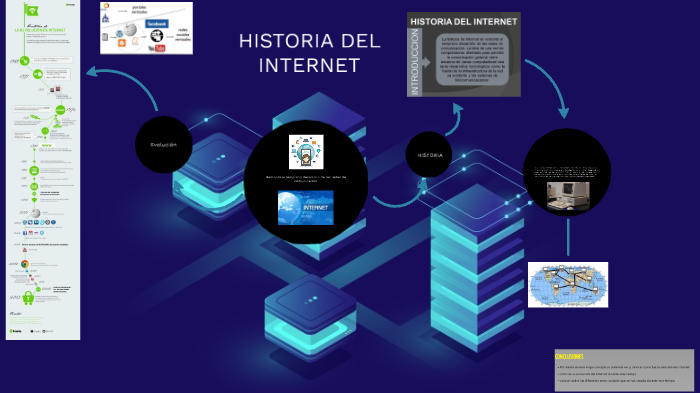 La Historia del Internet by ImCarlosMC :v on Prezi