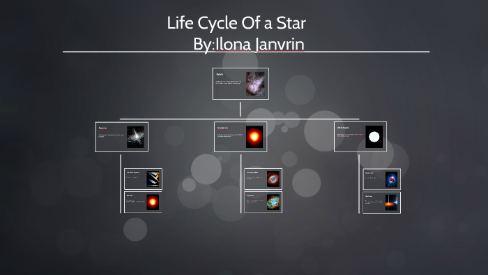 Life Cycle Of a Star by Ilona Janvrin on Prezi