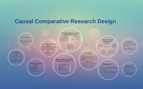 research design influences the ability to draw causal conclusions
