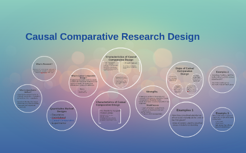 comparative research design example title