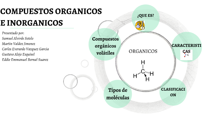 COMPUESTOS ORGÁNICOS E INORGÁNICOS by Eddie Emmanuel Bernal Suarez on Prezi