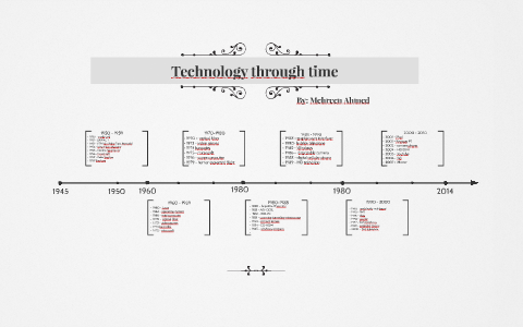 Technology timeline by mehr ahmed on Prezi