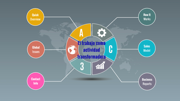 El trabajo como actividad transformadora by ELIAN ESTIB SANCHEZ GARCIA