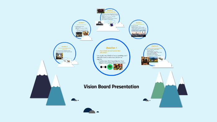 Vision Board Presentation by chandler williams on Prezi