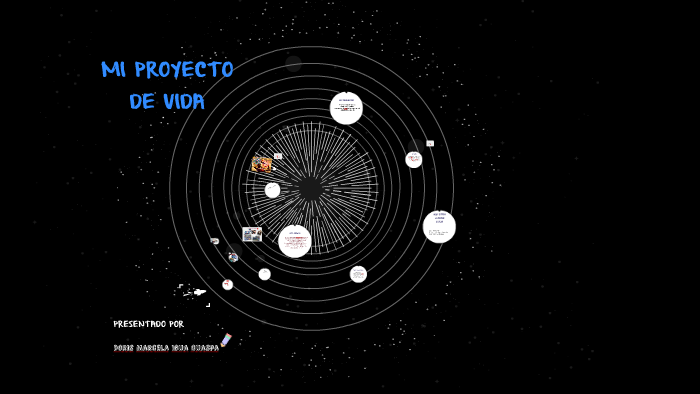 MI PROYECTO DE VIDA by Marcela Igua on Prezi