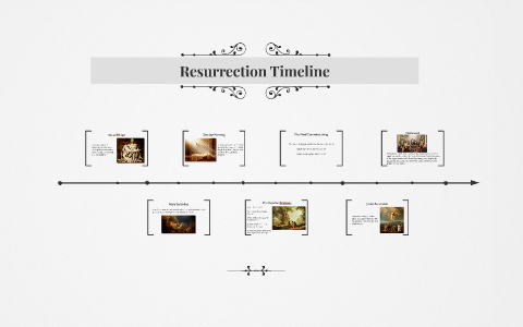 resurrection timeline