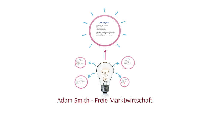 Adam Smith Freie Marktwirtschaft Adam Smith - Freie Marktwirtschaft by Johanna Krebs on Prezi