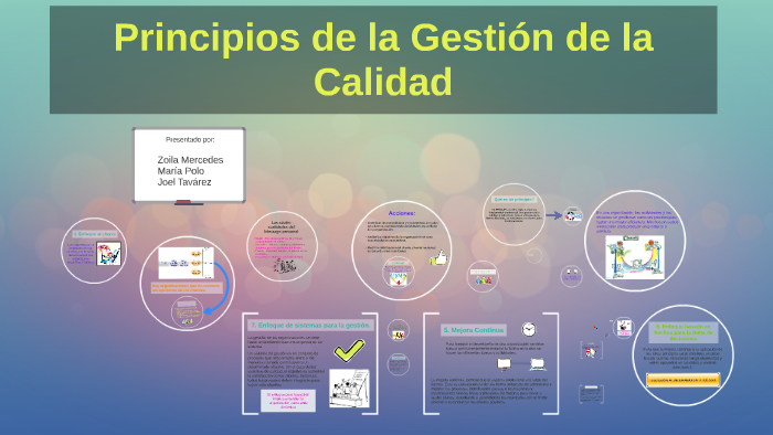 Principios De Gestión De La Calidad By Joel Tavarez On Prezi