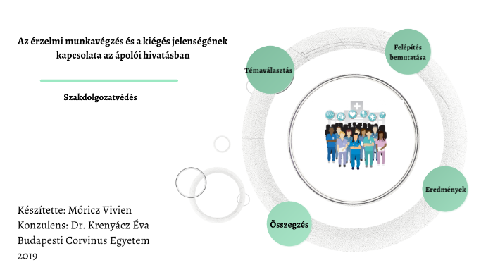 Zarovizsga 2019 By Moricz Vivien On Prezi Next