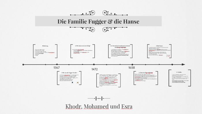 Die Familie Fugger & Die Hanse By Tarek Abu On Prezi