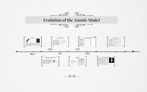Evolution of the Atomic Model by Tiffany Rojas on Prezi