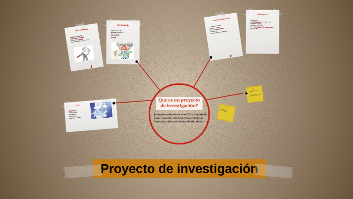 Proyecto de investigacion by Andres Rojas on Prezi