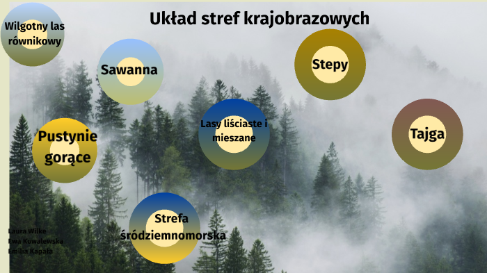 Poznajemy różnorodność krajobrazów ziemi by Ewa Kowalewska on Prezi