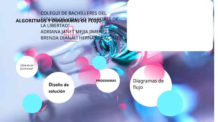 Algoritmos y diagramas de flujo by Adriana Rosaura Santana Mejia on Prezi
