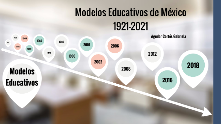 MODELOS EDUCATIVOS EN MÈXICO by Gabby Aguilar on Prezi