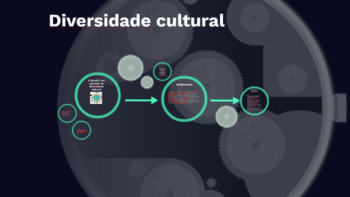 O Brasil é Um Exemplo De Diversidade Cultural By João Victor Lima Caris De Oliveira 4149