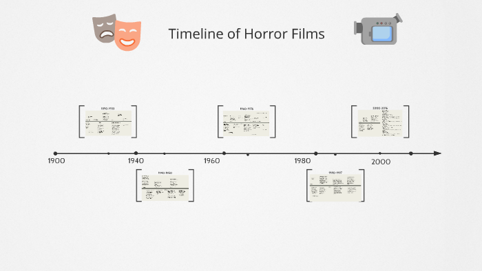 Timeline Of Horror Films By Chloe Deltufo On Prezi