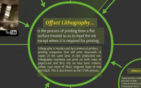 Offset Lithography by Josh Sutton on Prezi