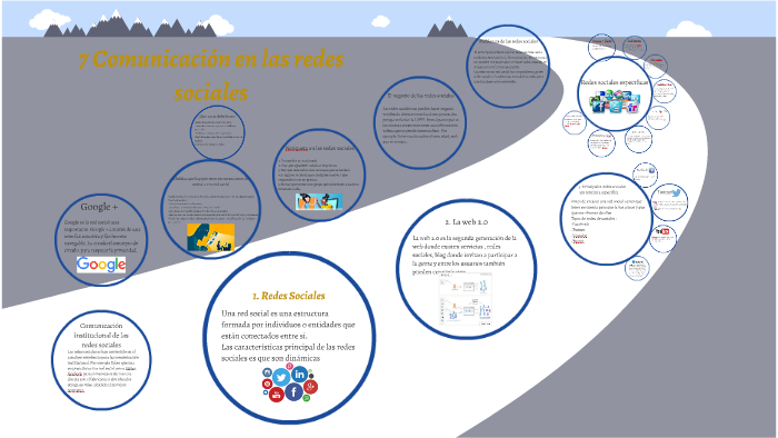 Comunicación en las redes sociales by Laura Gutiérrez González on Prezi
