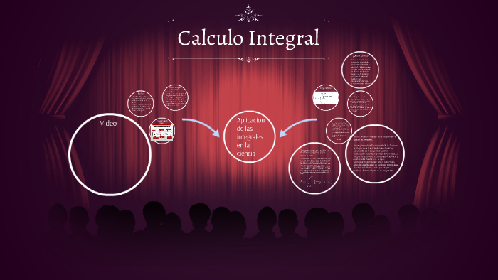 Aplicacion de las integrales en la ciencia by Jose Alfredo Hernandez