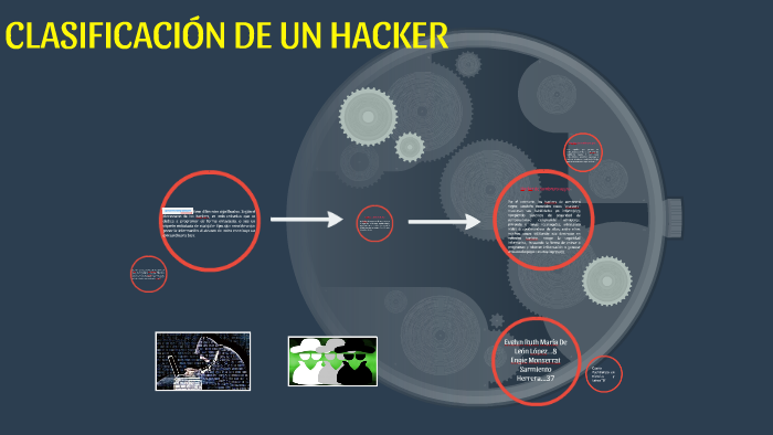 CLASIFICACIÓN DE UN HACKER By Evelyn De León