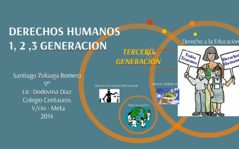 DERECHOS HUMANOS 1, 2 ,3 GENERACION by Santiago Zuluaga