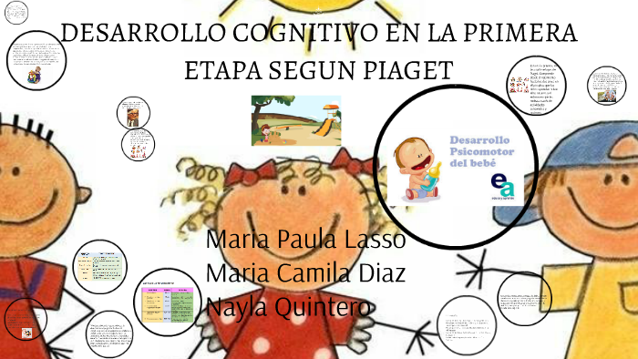 DESARROLLO COGNITIVO DE LA PRIMERA ETAPA SEGUN PIAGET by Nayla