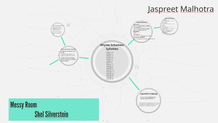 Messy Room By Jassi Malhotra On Prezi