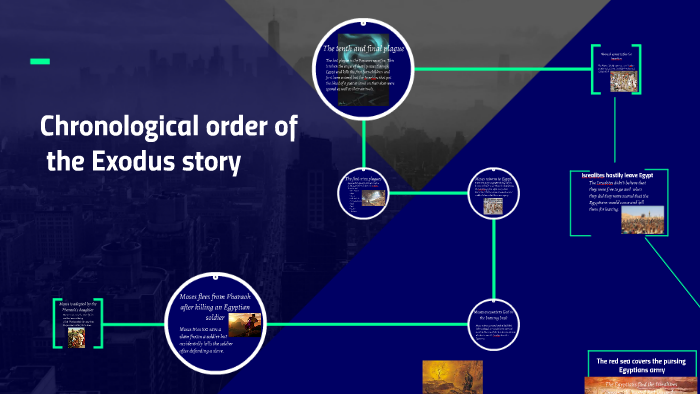 The Exodus story timeline by on Prezi