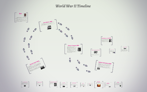 World War II Timeline by Ryan Lai on Prezi