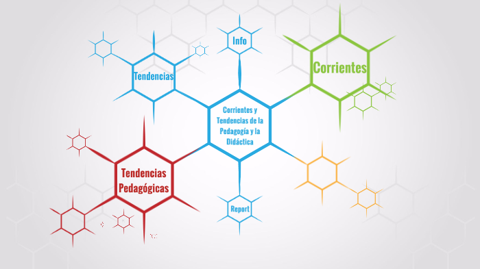 Mapa Mental Corrientes y Tendencias Pedagógicas by Anna Armijo on Prezi