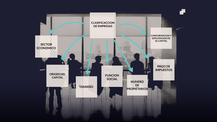 Clasificación de empresas by Carlos Rojas on Prezi