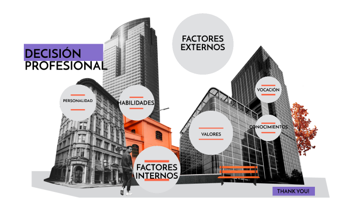 Factores interno y externos para la decisión profesional by Gabriela