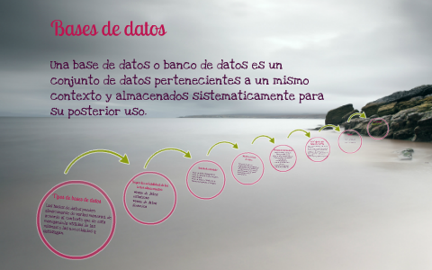 Base de dAtOs by Alejandra Hernandez on Prezi