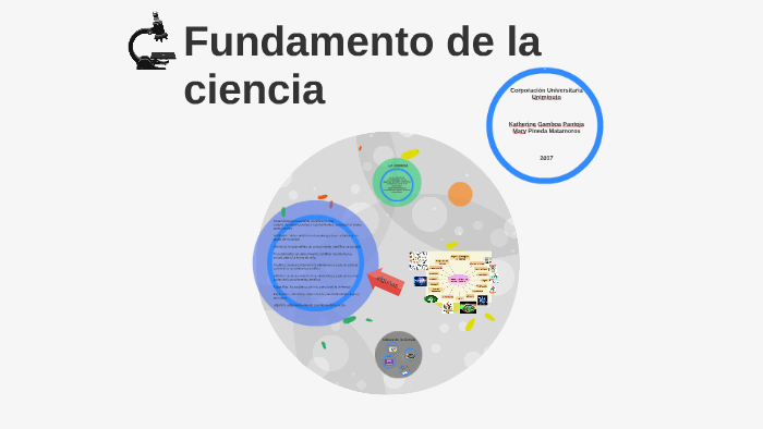 Fundamento de la ciencia by katherine Gamboa on Prezi
