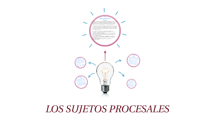 LOS SUJETOS PROCESALES by Carlos Gonzalez on Prezi