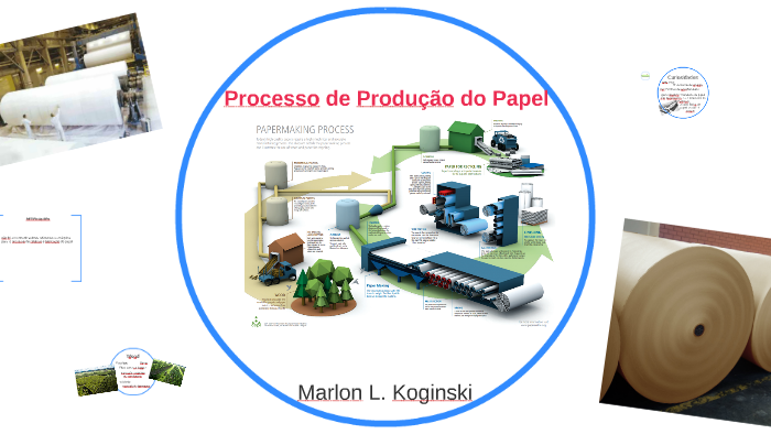 Processo de Produção do papel by MARLON LOPES KOGINSKI DO AMARAL on Prezi
