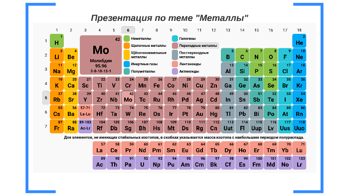 Литий группа и период