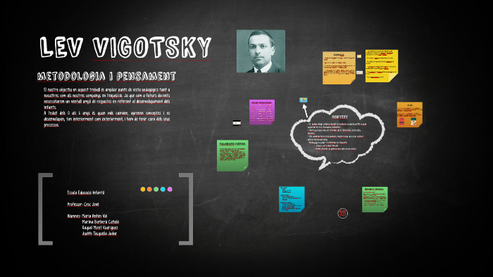 LEV VIGOTSKY by raquel miret rodriguez on Prezi