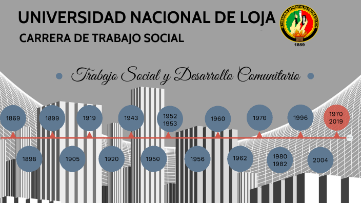 Linea de Tiempo: Trabajo Social y Desarrollo Comunitario by Arelys