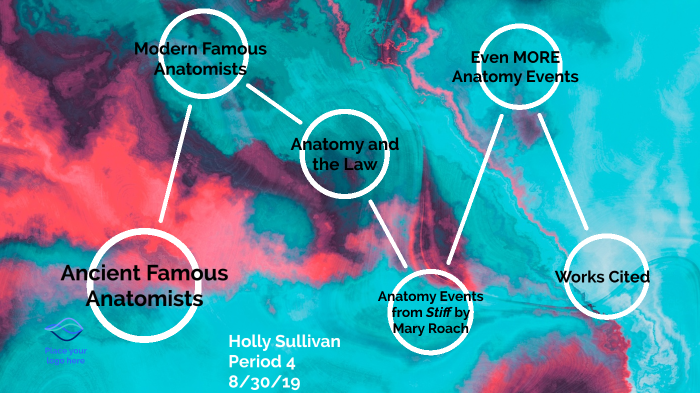 History of Anatomy by Holly Sullivan on Prezi