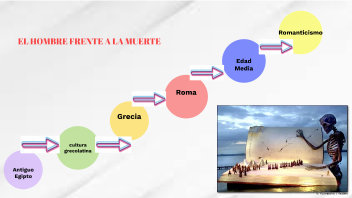 El hombre frente a la muerte by Yarely Suarez on Prezi