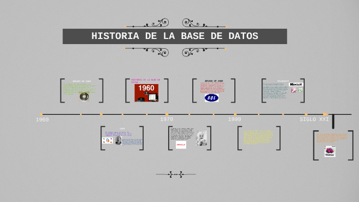 HISTORIA DE LA BASE DE DATOS by ezequiel emiliano manuel on Prezi