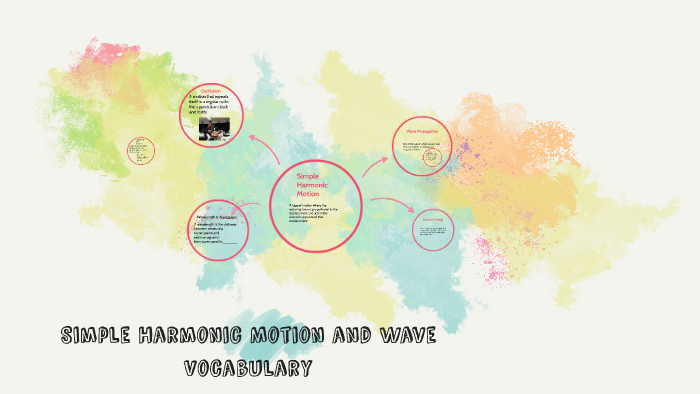 simple-harmonic-motion-and-wave-vocabulary-by-cheyenne-vallier